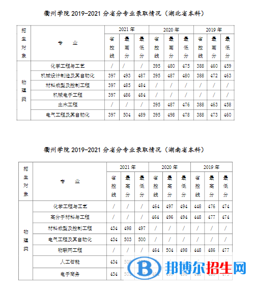 衢州學(xué)院是幾本？是985和211嗎？