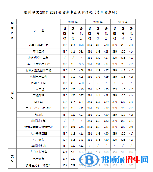 衢州學(xué)院是幾本？是985和211嗎？