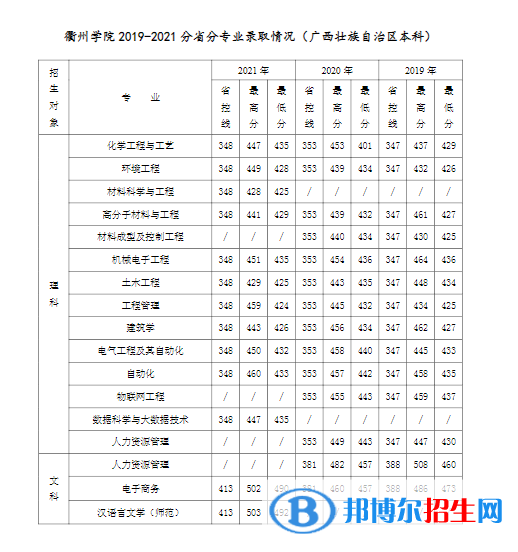 衢州學(xué)院是幾本？是985和211嗎？