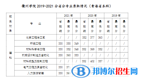 衢州學(xué)院是幾本？是985和211嗎？