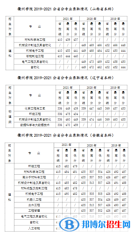 衢州學(xué)院是幾本？是985和211嗎？