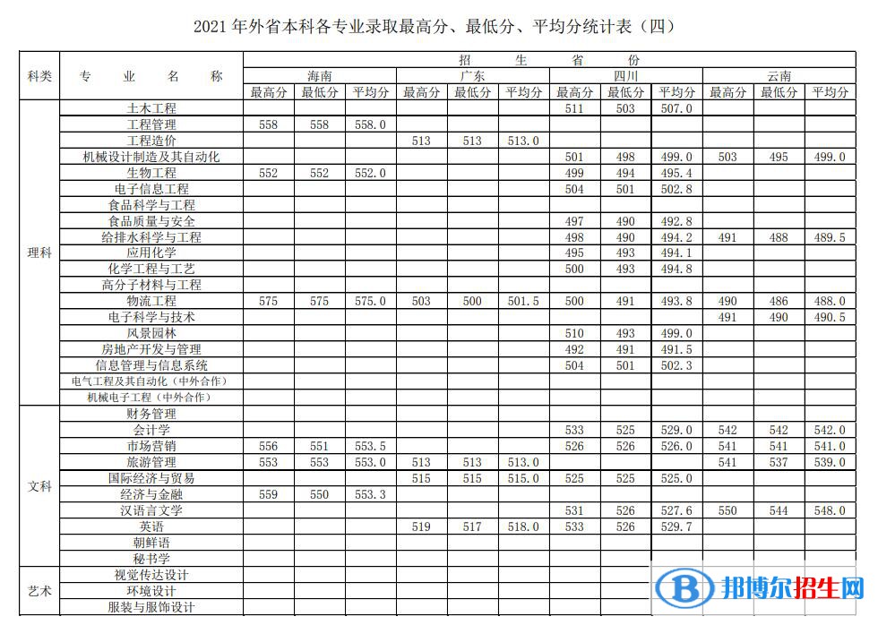 徐州工程學(xué)院是幾本？是985和211嗎？