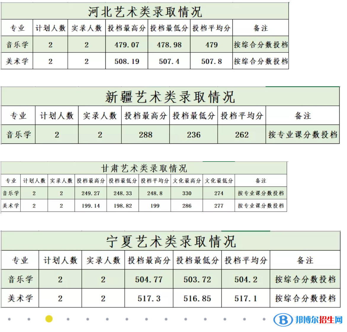 商洛學(xué)院是幾本？是985和211嗎？