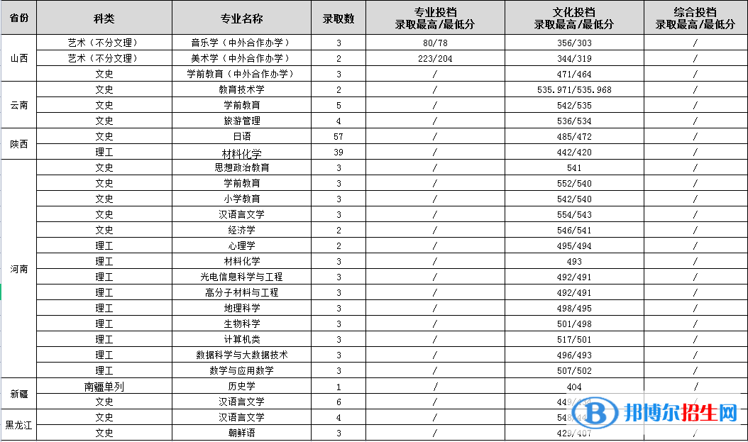 渭南師范學(xué)院是幾本?是985和211嗎? 渭南師范學(xué)院是幾本?是985和211嗎?