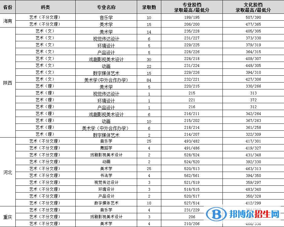 渭南師范學(xué)院是幾本?是985和211嗎? 渭南師范學(xué)院是幾本?是985和211嗎?