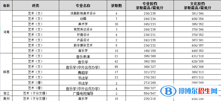 渭南師范學(xué)院是幾本?是985和211嗎? 渭南師范學(xué)院是幾本?是985和211嗎?