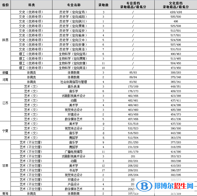 渭南師范學(xué)院是幾本?是985和211嗎? 渭南師范學(xué)院是幾本?是985和211嗎?