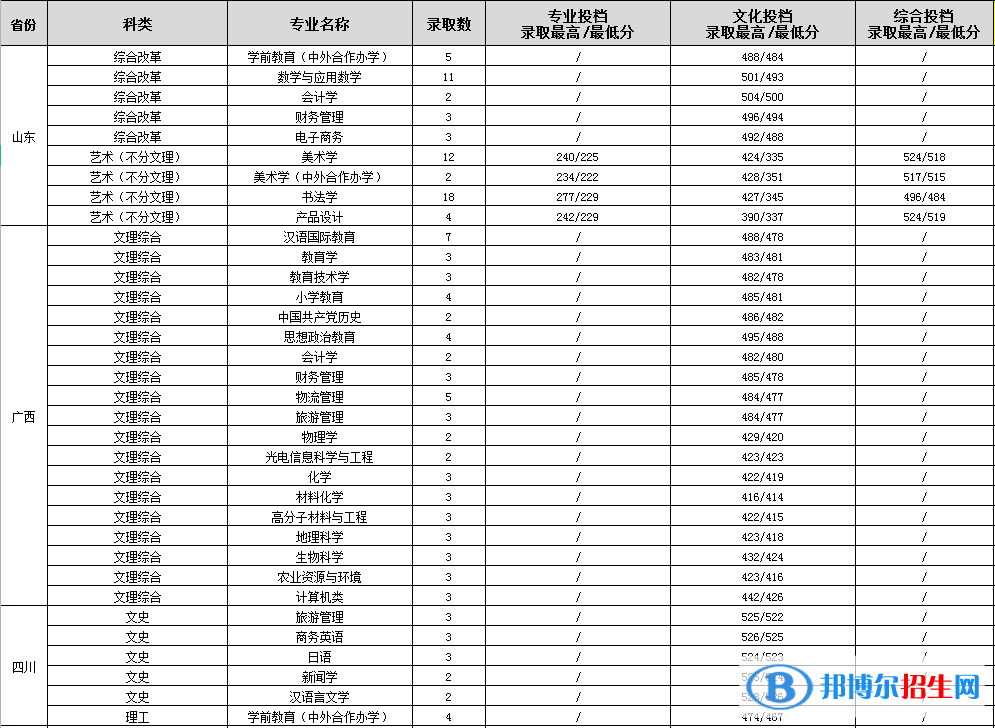渭南師范學(xué)院是幾本?是985和211嗎? 渭南師范學(xué)院是幾本?是985和211嗎?
