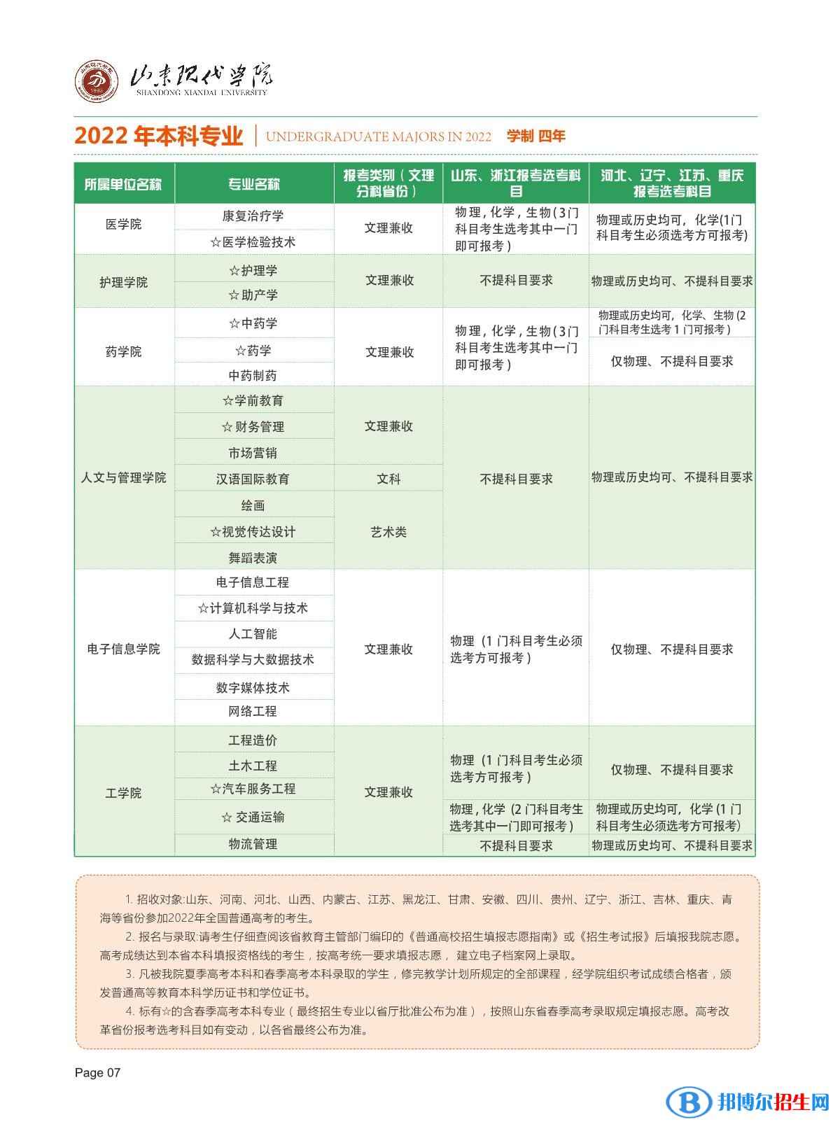 山東現(xiàn)代學(xué)院開設(shè)哪些專業(yè)，山東現(xiàn)代學(xué)院招生專業(yè)名單匯總-2023參考