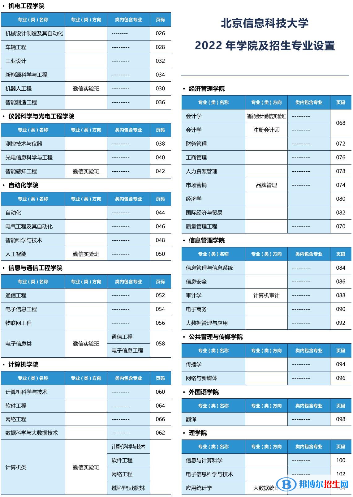 北京信息科技大學(xué)開設(shè)哪些專業(yè)，北京信息科技大學(xué)招生專業(yè)名單匯總-2023參考