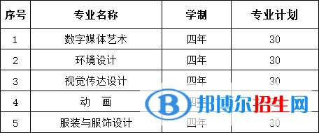 安徽三聯(lián)學(xué)院開(kāi)設(shè)哪些專(zhuān)業(yè)，安徽三聯(lián)學(xué)院招生專(zhuān)業(yè)名單匯總-2023參考