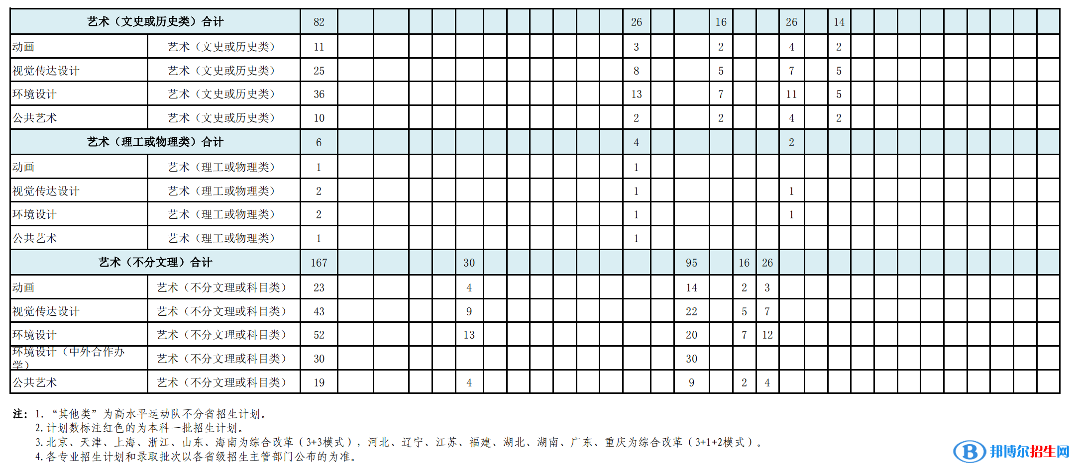 安徽建筑大學(xué)開設(shè)哪些專業(yè)，安徽建筑大學(xué)招生專業(yè)名單匯總-2023參考