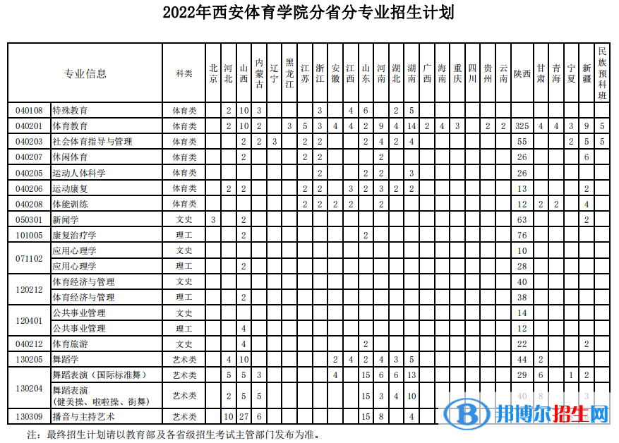 西安體育學(xué)院開設(shè)哪些專業(yè)，西安體育學(xué)院招生專業(yè)名單匯總-2023參考