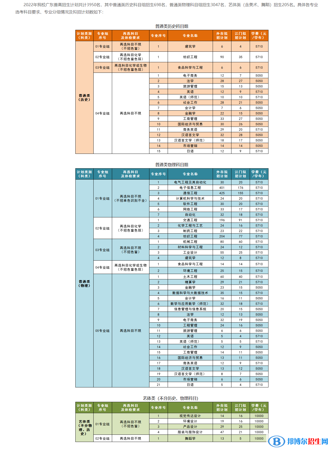 五邑大學(xué)開設(shè)哪些專業(yè)，五邑大學(xué)招生專業(yè)名單匯總-2023參考