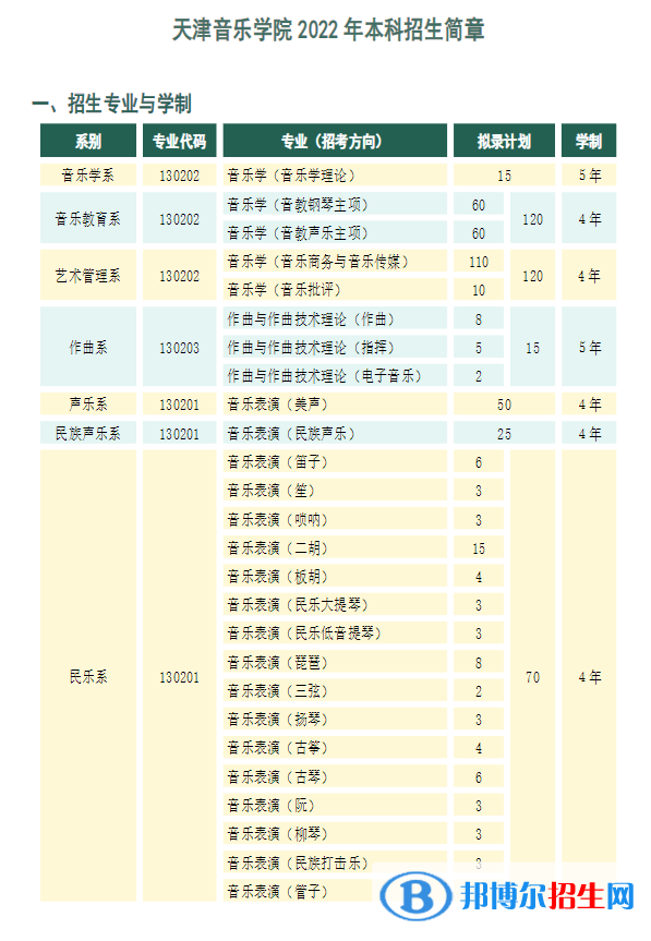 天津音樂學(xué)院開設(shè)哪些專業(yè)，天津音樂學(xué)院招生專業(yè)名單匯總-2023參考