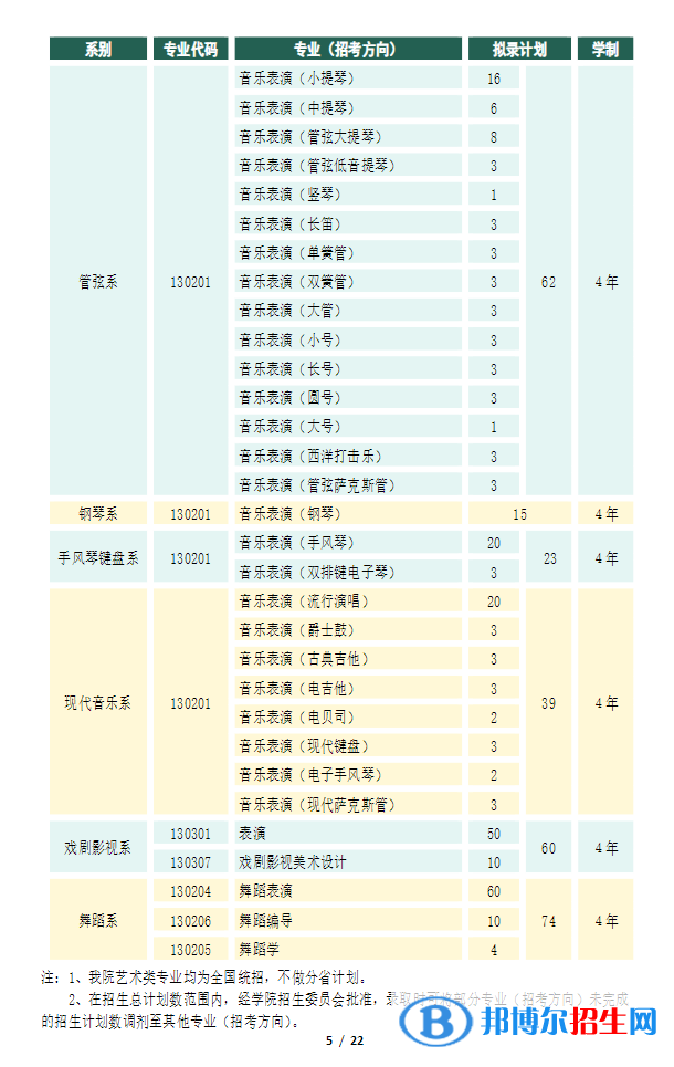 天津音樂學(xué)院開設(shè)哪些專業(yè)，天津音樂學(xué)院招生專業(yè)名單匯總-2023參考