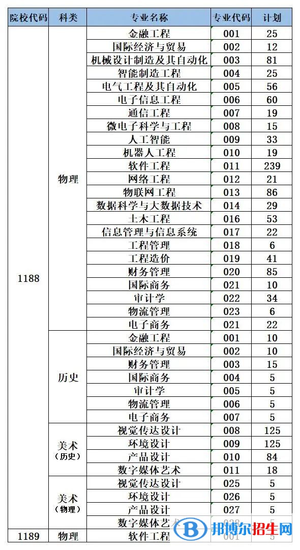 泉州信息工程學院開設哪些專業(yè)，泉州信息工程學院招生專業(yè)名單匯總-2023參考