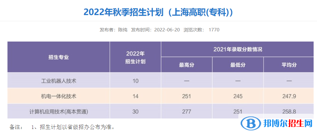上海電機(jī)學(xué)院開設(shè)哪些專業(yè)，上海電機(jī)學(xué)院招生專業(yè)名單匯總-2023參考