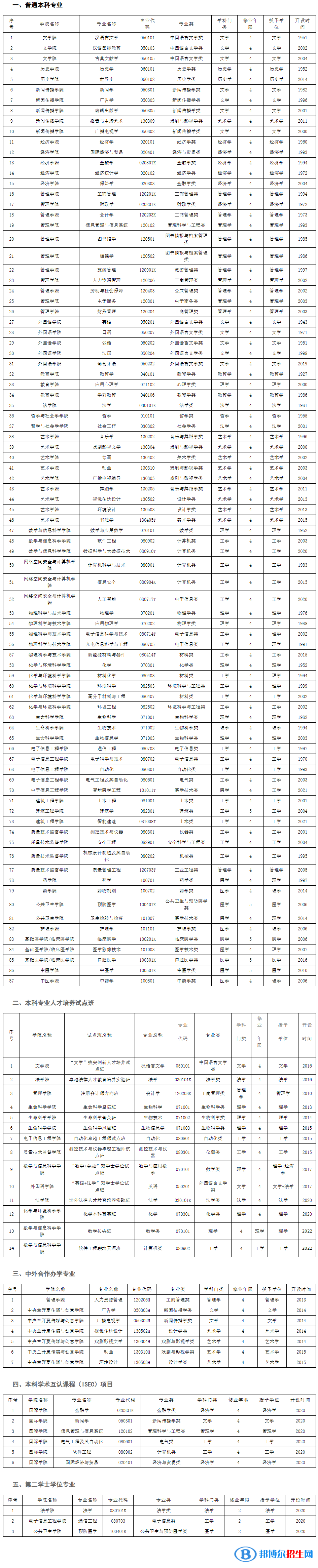 河北大學(xué)開設(shè)哪些專業(yè)，河北大學(xué)招生專業(yè)名單匯總-2023參考