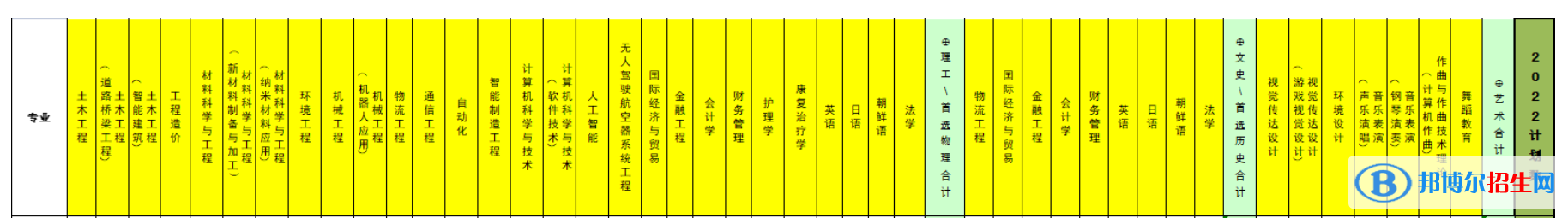 北京科技大學天津學院開設哪些專業(yè)，北京科技大學天津學院招生專業(yè)名單匯總-2023參考