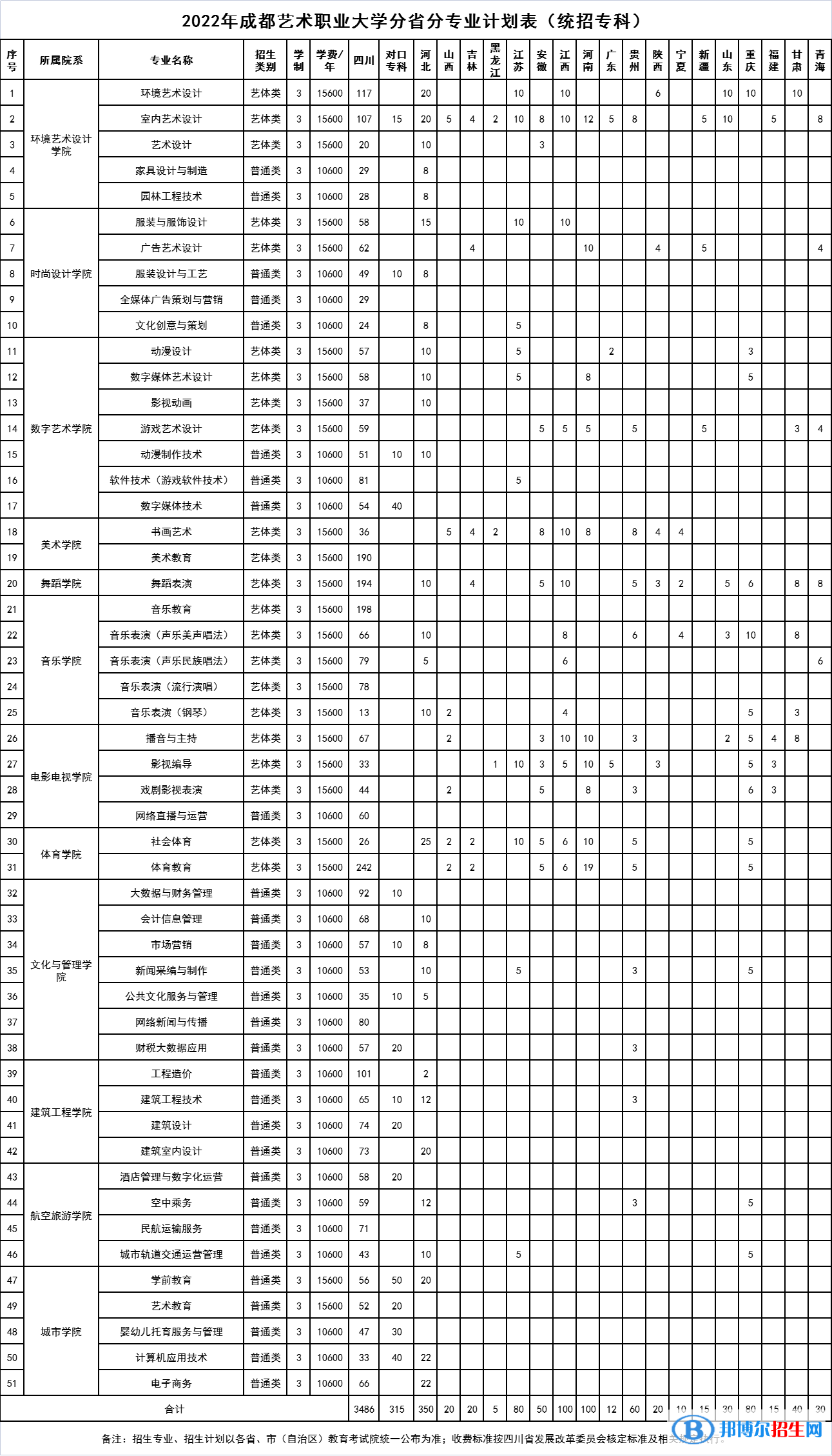 成都藝術(shù)職業(yè)大學(xué)開(kāi)設(shè)哪些專業(yè)，成都藝術(shù)職業(yè)大學(xué)招生專業(yè)名單匯總-2023參考