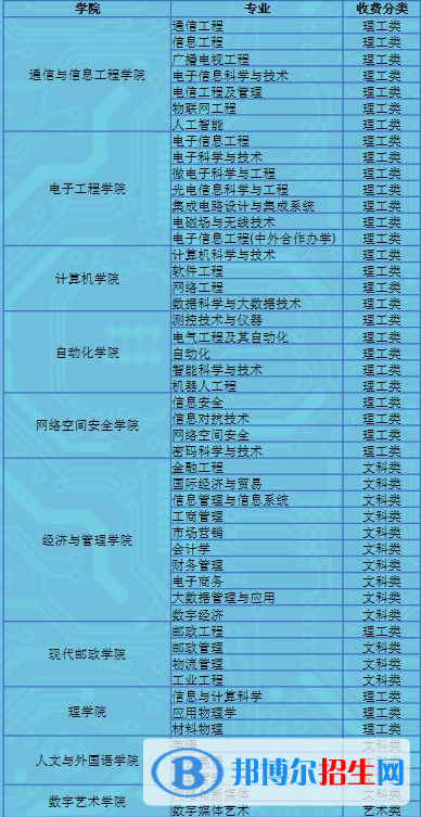 西安郵電大學(xué)開設(shè)哪些專業(yè)，西安郵電大學(xué)招生專業(yè)名單匯總-2023參考