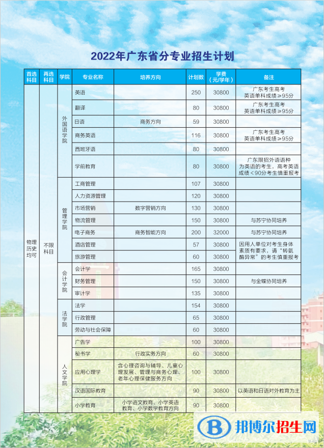 廣東培正學(xué)院開(kāi)設(shè)哪些專業(yè)，廣東培正學(xué)院招生專業(yè)名單匯總-2023參考
