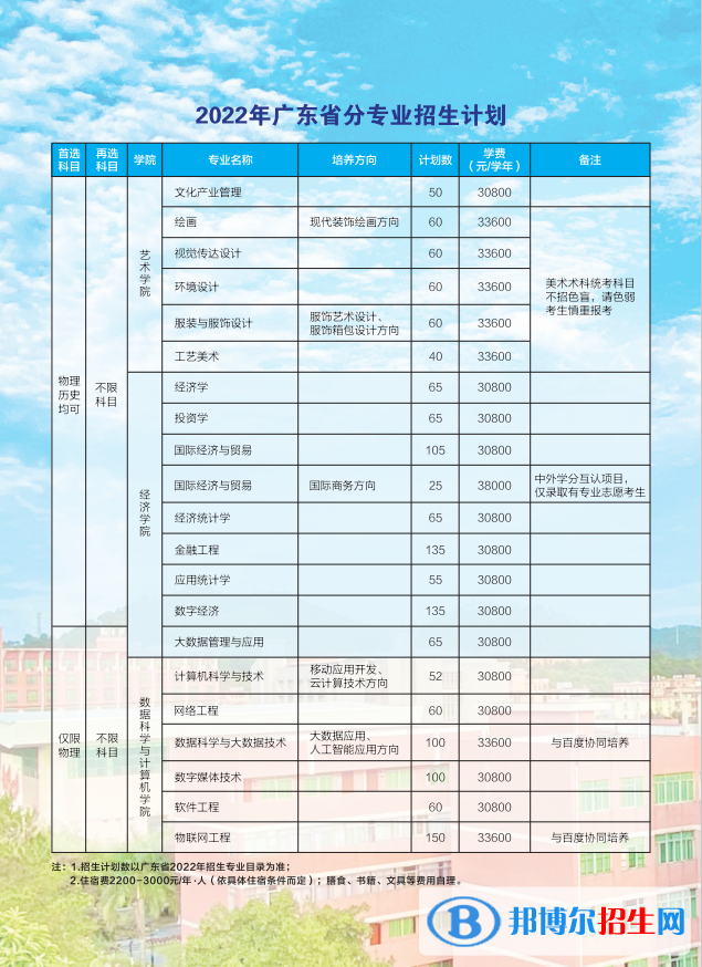 廣東培正學(xué)院開(kāi)設(shè)哪些專業(yè)，廣東培正學(xué)院招生專業(yè)名單匯總-2023參考