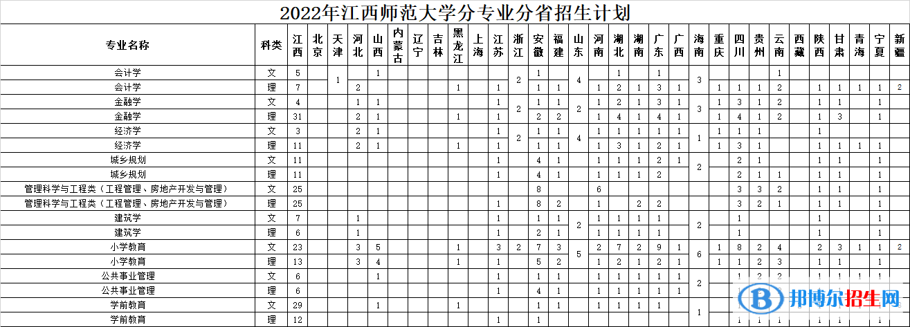 江西師范大學開設哪些專業(yè)，江西師范大學招生專業(yè)名單匯總-2023參考