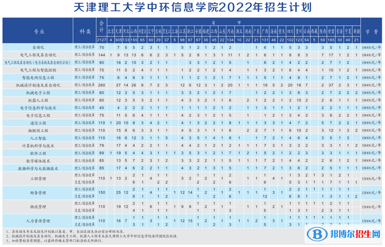 天津理工大學中環(huán)信息學院開設(shè)哪些專業(yè)，天津理工大學中環(huán)信息學院招生專業(yè)名單匯總-2023參考