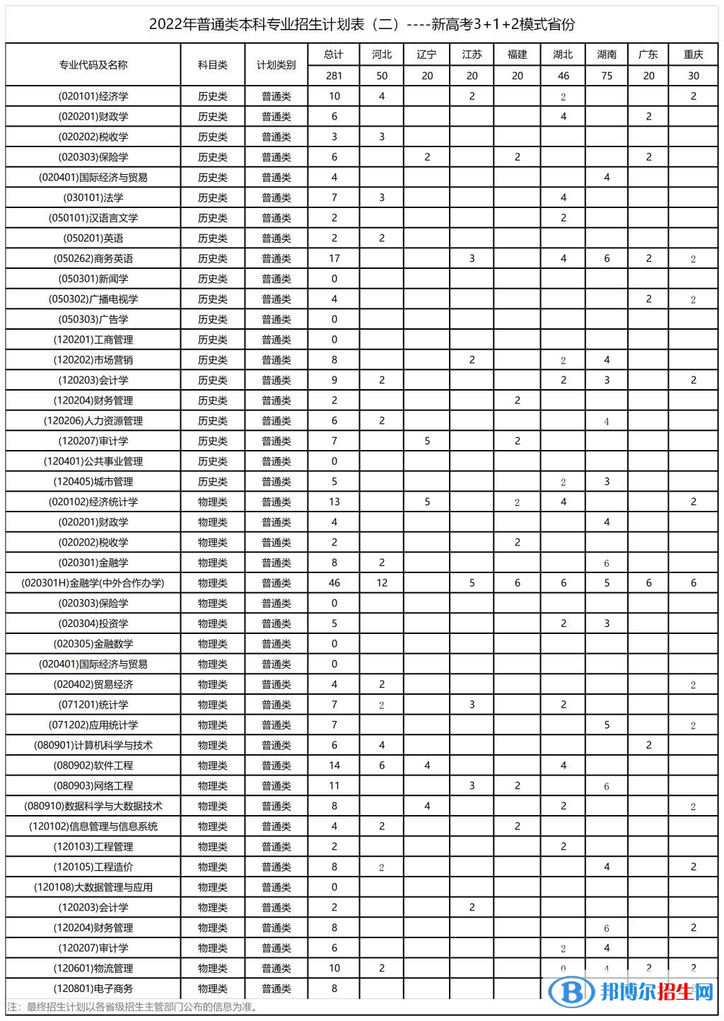 西安財經(jīng)大學開設哪些專業(yè)，西安財經(jīng)大學招生專業(yè)名單匯總-2023參考