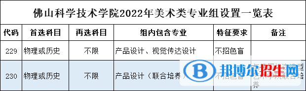 佛山科學(xué)技術(shù)學(xué)院開設(shè)哪些專業(yè)，佛山科學(xué)技術(shù)學(xué)院招生專業(yè)名單匯總-2023參考