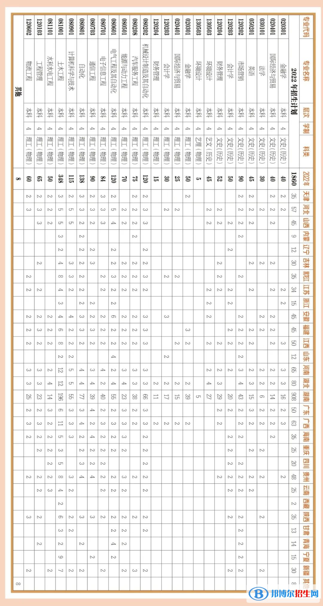 長沙理工大學(xué)城南學(xué)院開設(shè)哪些專業(yè)，長沙理工大學(xué)城南學(xué)院招生專業(yè)名單匯總-2023參考