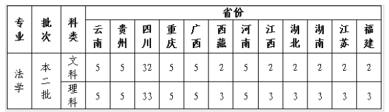 四川警察學(xué)院開(kāi)設(shè)哪些專業(yè)，四川警察學(xué)院招生專業(yè)名單匯總-2023參考