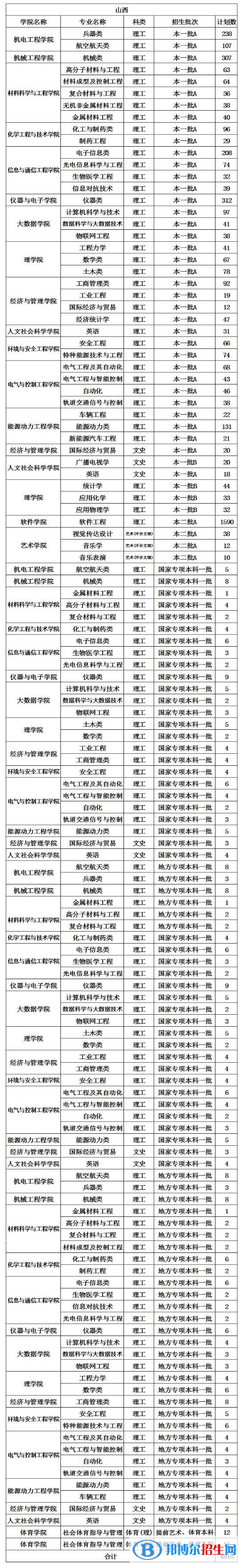 中北大學(xué)開(kāi)設(shè)哪些專(zhuān)業(yè)，中北大學(xué)招生專(zhuān)業(yè)名單匯總-2023參考