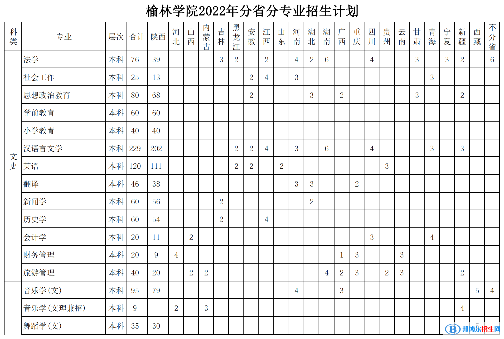 榆林學院開設哪些專業(yè)，榆林學院招生專業(yè)名單匯總-2023參考