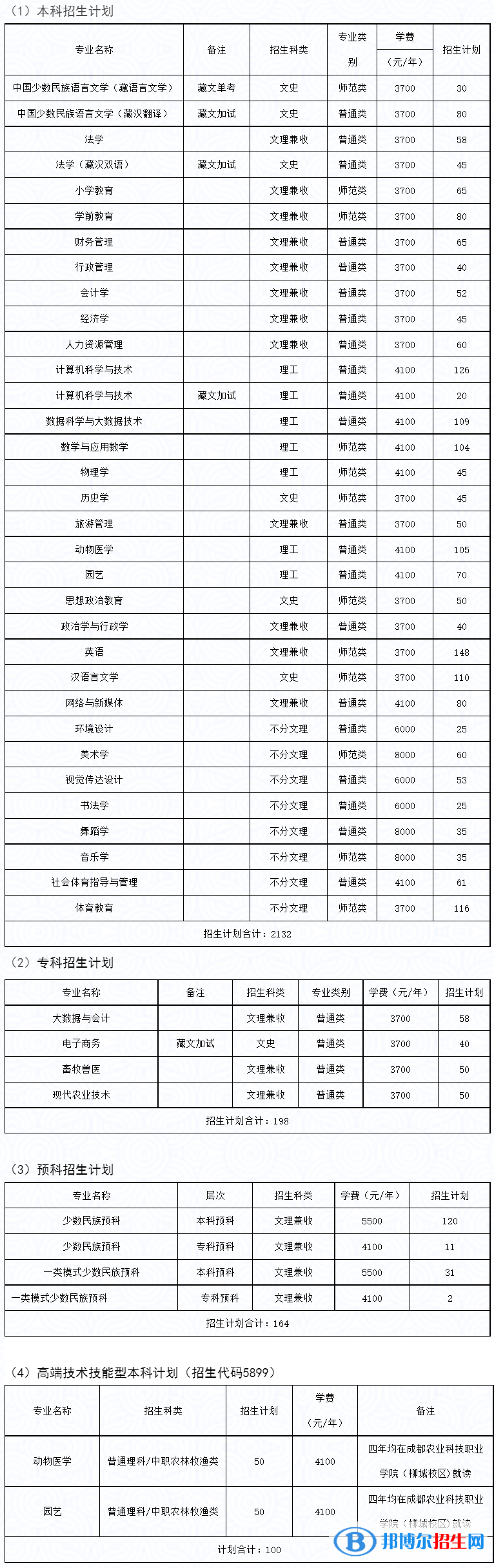 四川民族學院開設哪些專業(yè)，四川民族學院招生專業(yè)名單匯總-2023參考