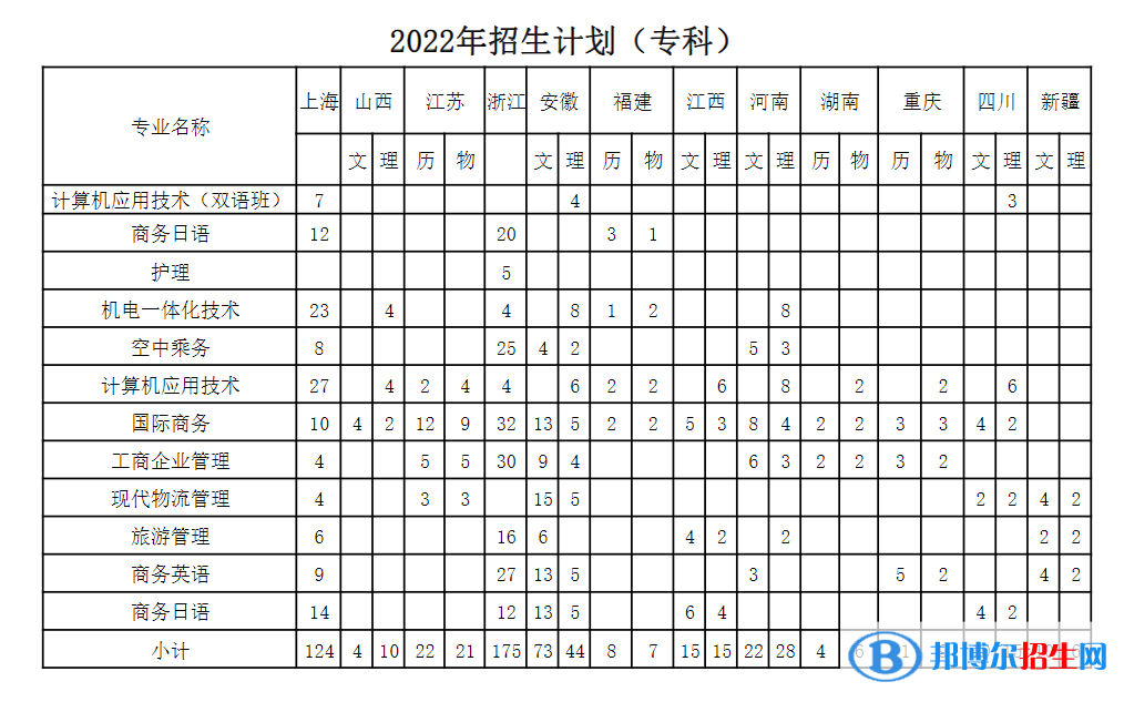 上海建橋?qū)W院開設(shè)哪些專業(yè)，上海建橋?qū)W院招生專業(yè)名單匯總-2023參考
