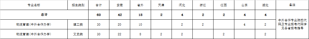 合肥學院開設(shè)哪些專業(yè)，合肥學院招生專業(yè)名單匯總-2023參考