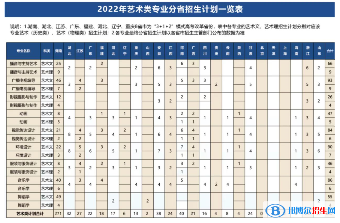 長沙學(xué)院藝術(shù)類專業(yè)有哪些？