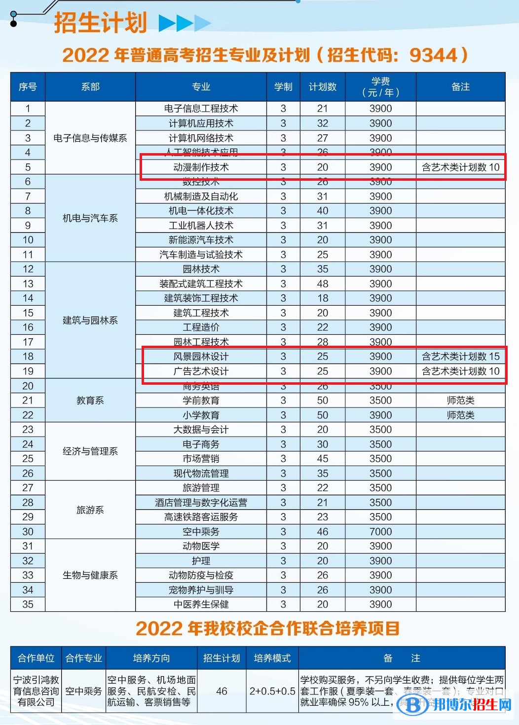 池州職業(yè)技術(shù)學(xué)院藝術(shù)類專業(yè)有哪些？