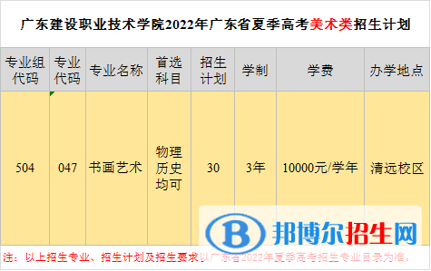 廣東建設(shè)職業(yè)技術(shù)學(xué)院藝術(shù)類專業(yè)有哪些？