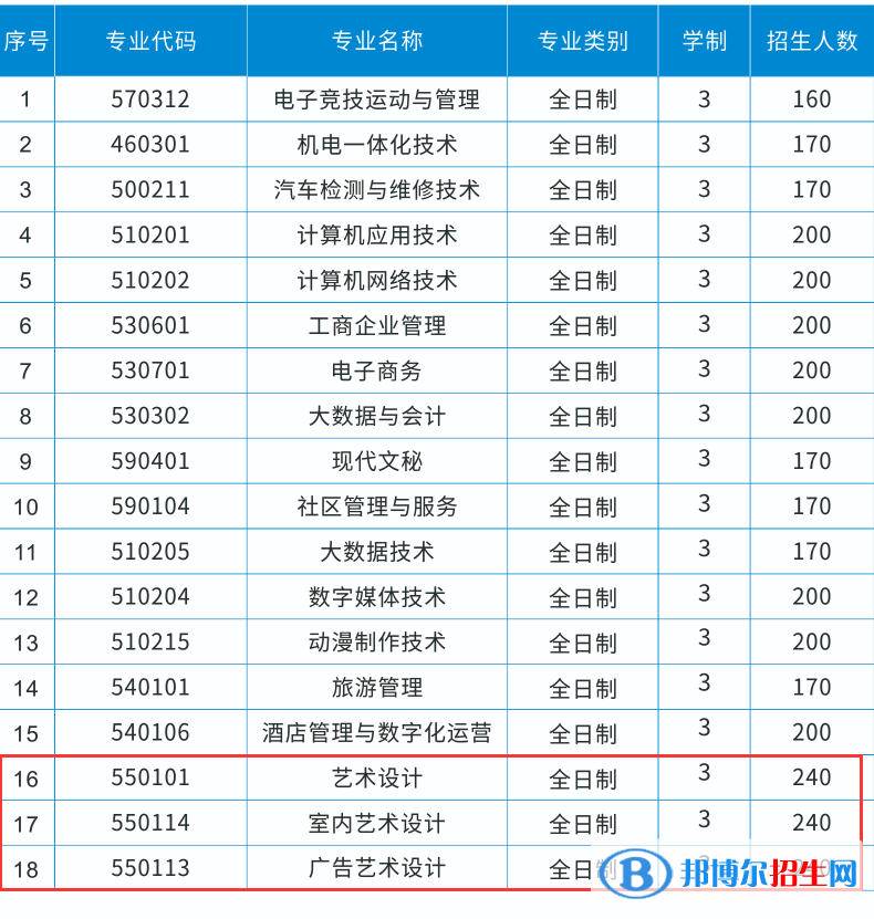 桂林山水職業(yè)學院藝術類專業(yè)有哪些？