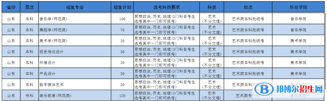 濟(jì)寧學(xué)院藝術(shù)類專業(yè)有哪些？