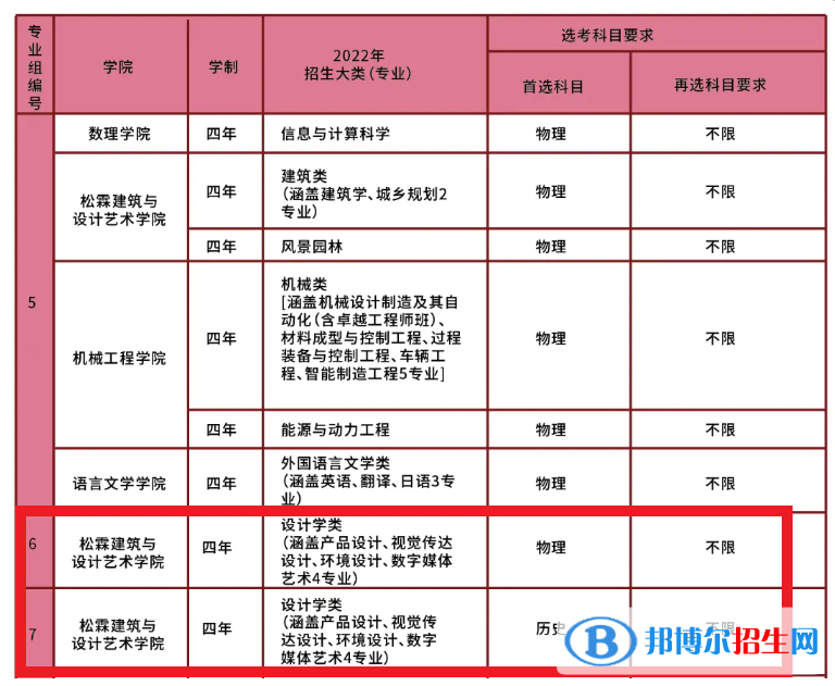 南華大學(xué)藝術(shù)類專業(yè)有哪些？