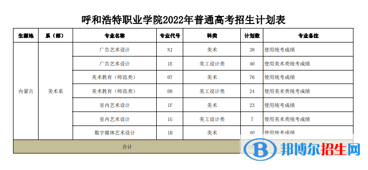 呼和浩特職業(yè)學(xué)院藝術(shù)類專業(yè)有哪些？