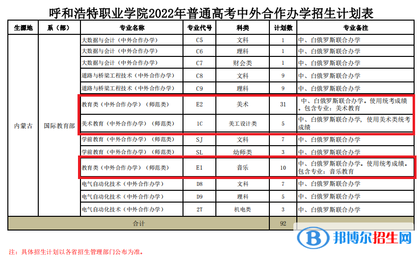 呼和浩特職業(yè)學(xué)院藝術(shù)類專業(yè)有哪些？