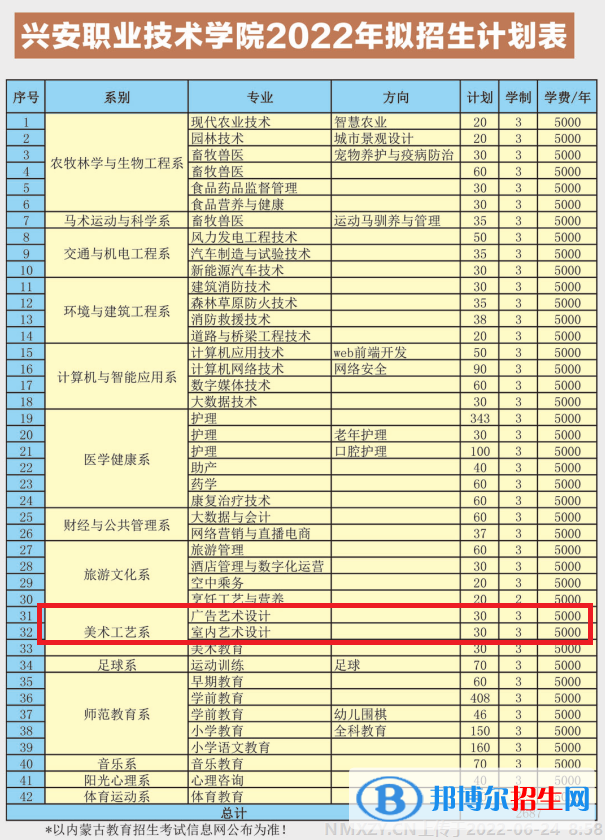 興安職業(yè)技術(shù)學(xué)院藝術(shù)類專業(yè)有哪些？