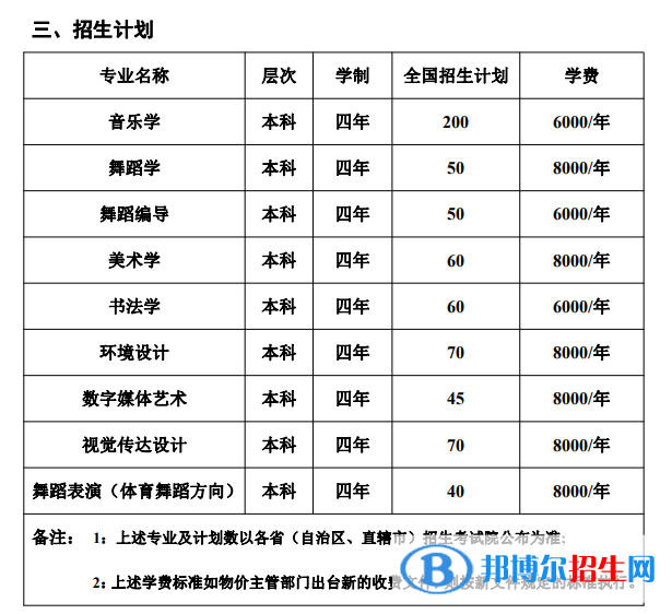 湖南人文科技學(xué)院藝術(shù)類專業(yè)有哪些？