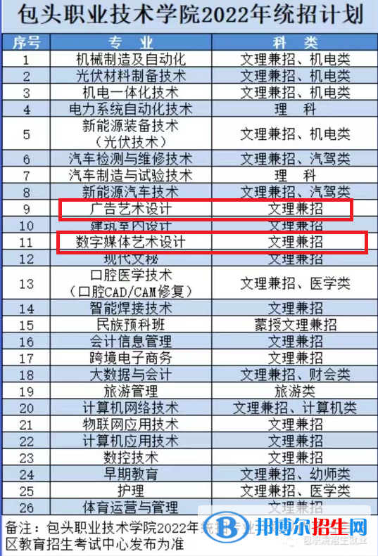 包頭職業(yè)技術(shù)學(xué)院藝術(shù)類(lèi)專(zhuān)業(yè)有哪些？
